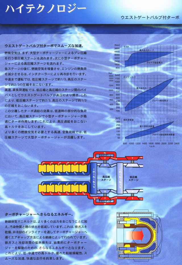 �n�C�e�N�m���W�[ - �E�G�X�g�Q�[�g�o���u�t�^�[�{�`���[�W���[